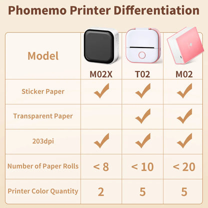 Bluetooth Phomemo Mini Thermal Portable Printer